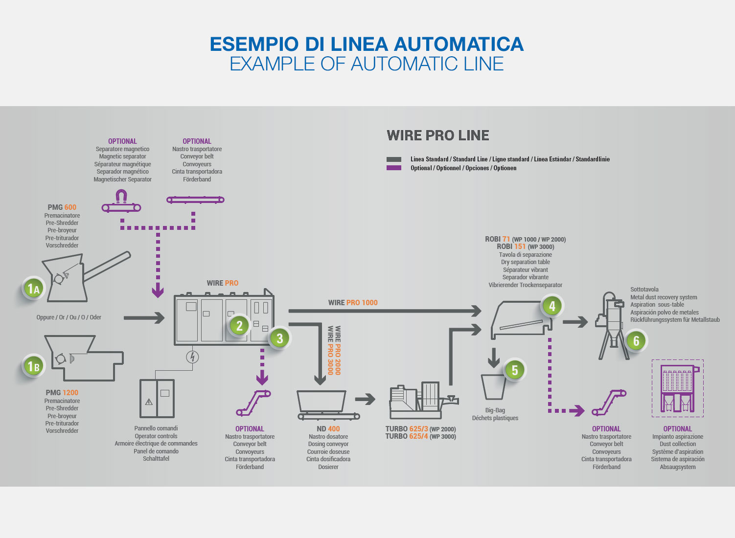 wire-pro-automatic-line